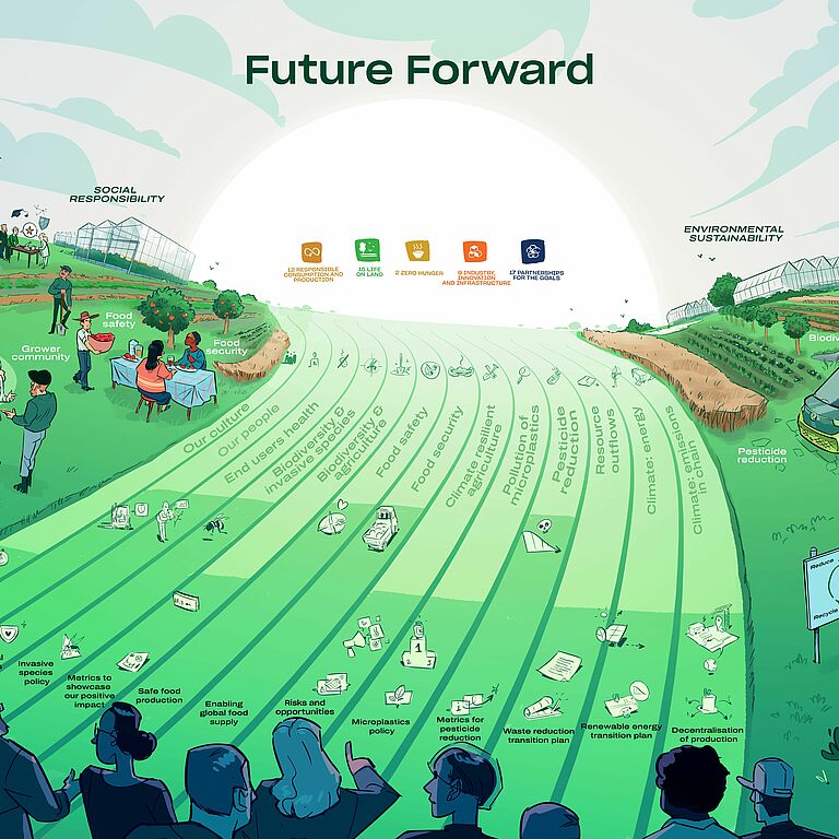 Future Forward Sustainability Strategy