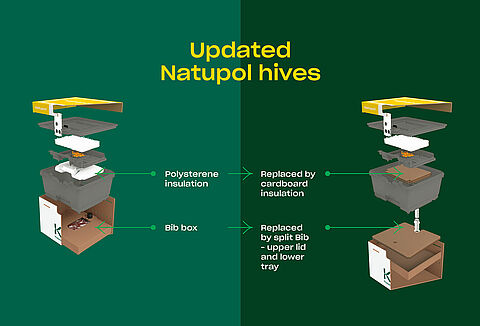 Introducing innovative insulation updates to Koppert Natupol Hives for enhanced performance and sustainability